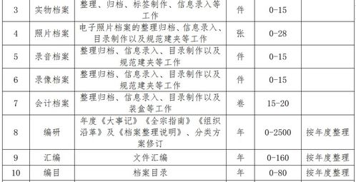 光明區(qū)衛(wèi)生監(jiān)督所2022-2023年檔案整理外包服務(wù)采購公告