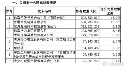 新能源車市分化加劇 比亞迪秦殺入7萬元區(qū)間，高合汽車遣散外包員工背后的行業(yè)信號
